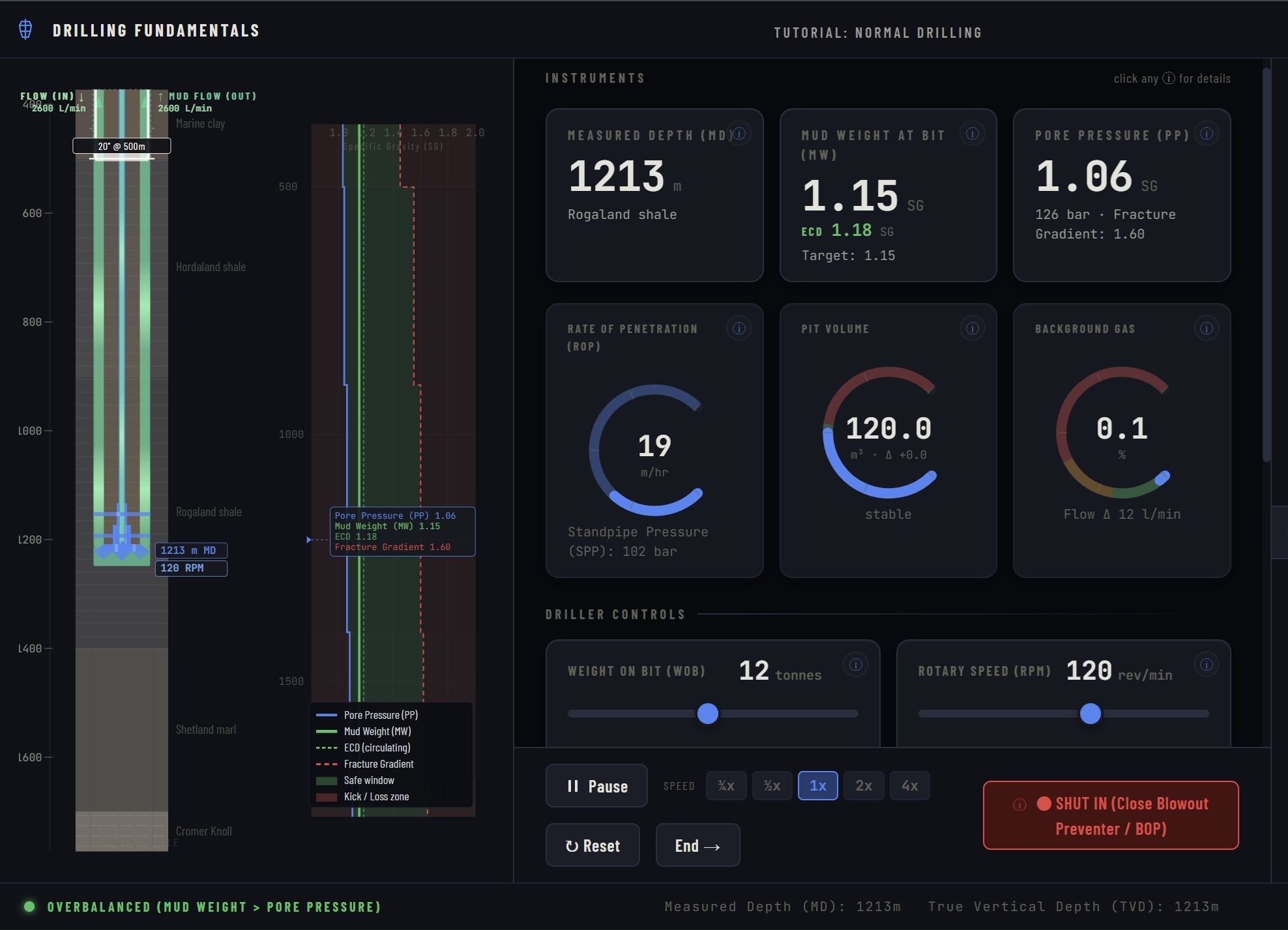 Drilling operations trainer